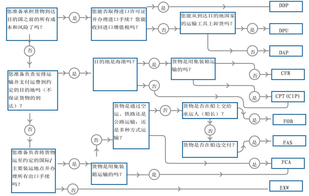 如何选择出口贸易成交方式.jpg